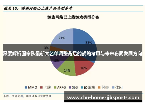 深度解析国家队最新大名单调整背后的战略考量与未来布局发展方向 深度解析国家队最新大名单调整背后的战略考量与未来布局发展方向