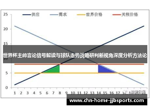 世界杯主帅言论信号解读与球队走势战略研判新视角深度分析方法论