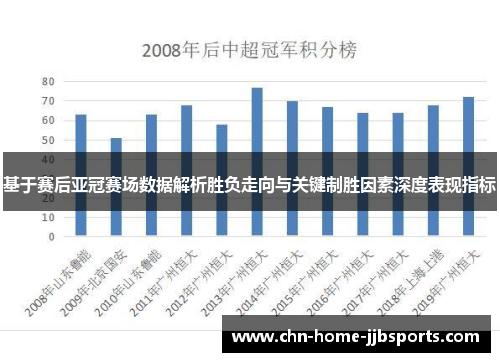 基于赛后亚冠赛场数据解析胜负走向与关键制胜因素深度表现指标 基于赛后亚冠赛场数据解析胜负走向与关键制胜因素深度表现指标